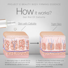 Load image into Gallery viewer, Project E Beauty Body Firming Treatment Slimming Essence | Natural Organic Cellulite Slimming Skin Firming Fat Burning Body Shaping Sculpting Weight Losing Massage for Waist, Abdomen & Buttocks Cream Gel Treatment 50ml 1.7oz