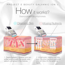 Load image into Gallery viewer, Galvanic Facial Lifting Roller | Wireless Facial Skin Care Iontophoresis Reduce Wrinkles Skin Tightening Firming Fine Lines Desincrustation Facial Deep Pore Cleansing Rejuvenation Beauty Device