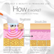 Load image into Gallery viewer, Facial &amp; Eye Photon Ultrasonic Device | 3 Colors LED Red Blue Green Ultrasound Micro Vibration Facial Rejuvenation Skin Tightening Wrinkle Acne Spot Freckles Removal Toning Skin Care Beauty Home Use
