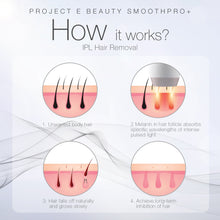 Load image into Gallery viewer, Project E Beauty SmoothPro+ IPL Hair Removal Device | FDA Cleared Laser Hair Removal for Women and Men 300,000 Flashes Permanent Painless Facial &amp; Body Professional Hair Removal Treatment Home Use
