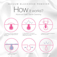 Load image into Gallery viewer, Vacuum+ Blackhead Removal Therapy | Ultrastrong Suction Facial Acne Whitehead Pimple Pore Nose Skin Peeling Shrink Pores Skin Tightening Extractor Cleanser Device USB Rechargeable 5 Treatment Heads
